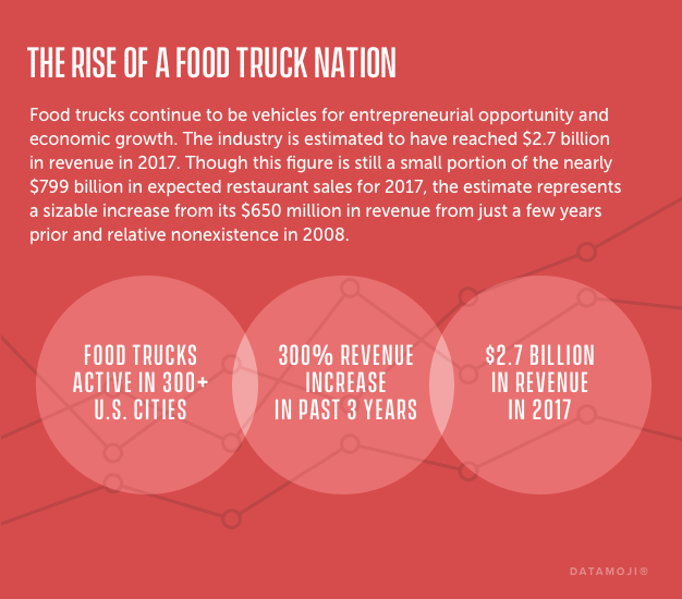 The rise of a food truck nation
